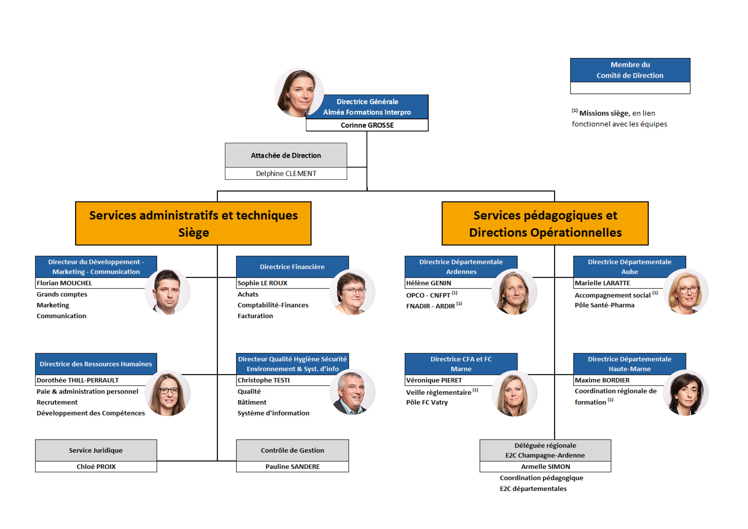 Organigramme Alméa