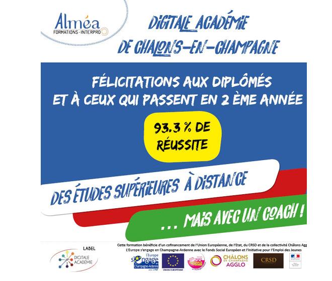93,3% de reussite